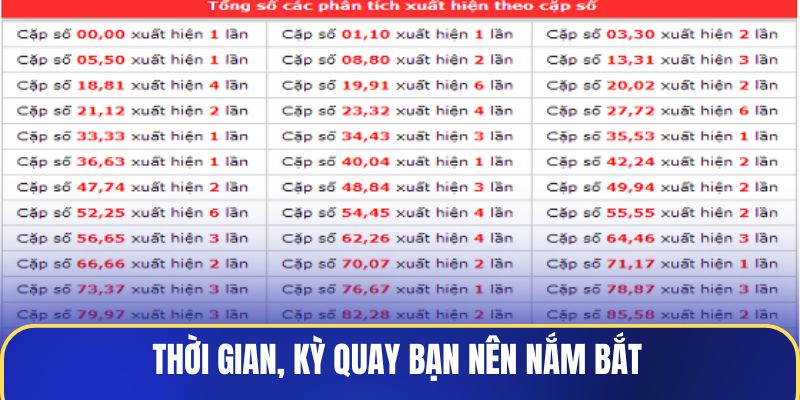 thoi-gian-ky-quay-lo-xien-ban-nen-nam-bat